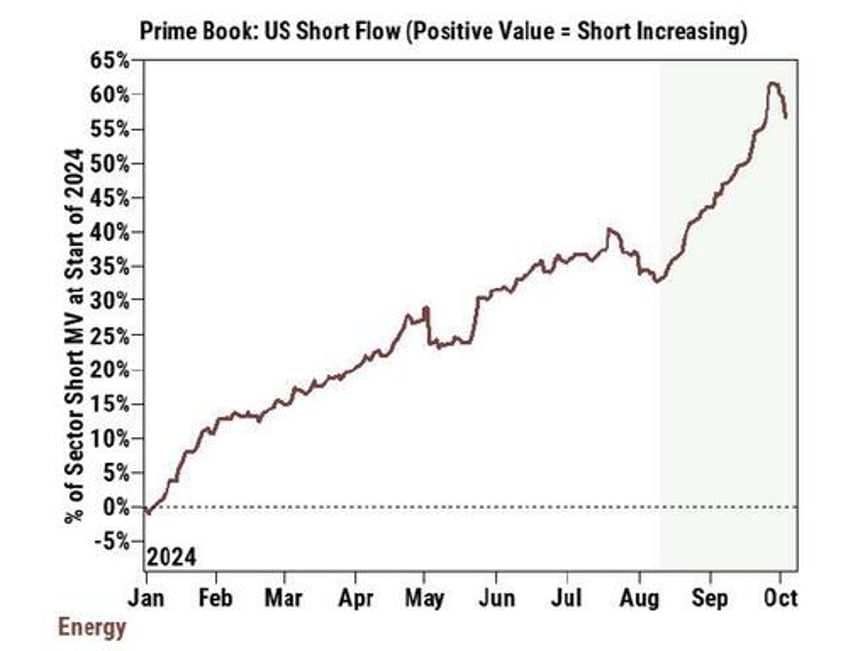 a historic short squeeze in oil has only begun