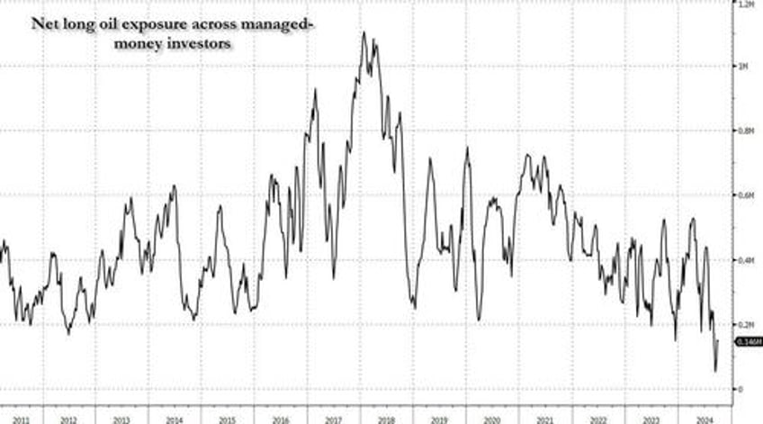 a historic short squeeze in oil has only begun