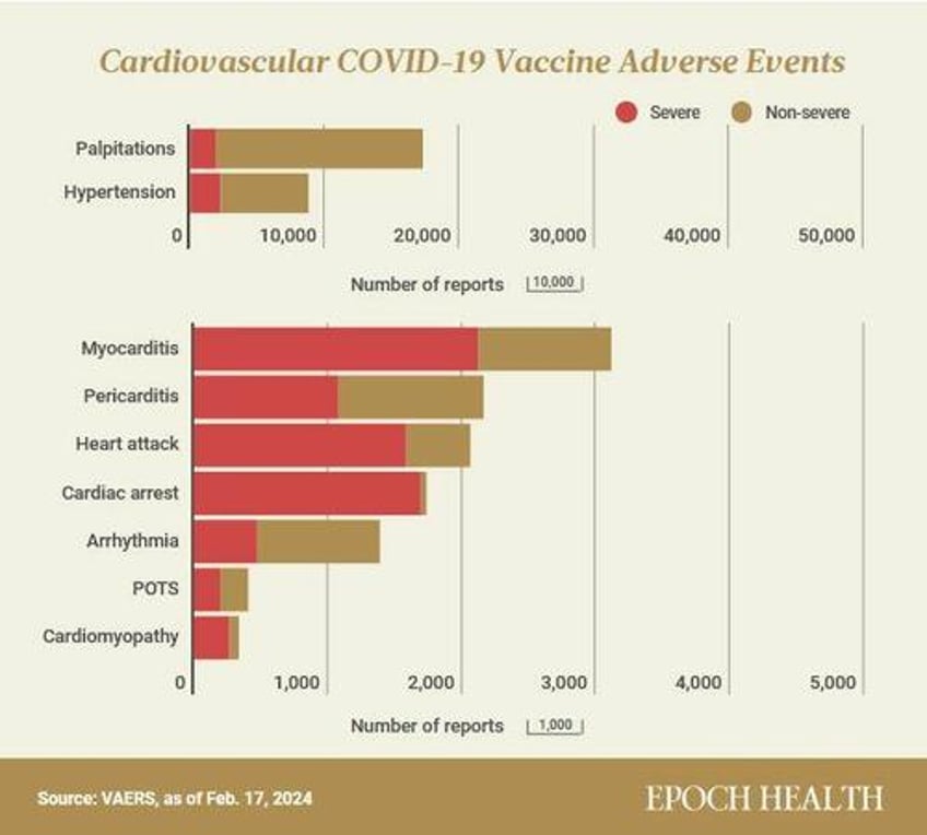 a host of notable covid 19 vaccine adverse events backed by evidence