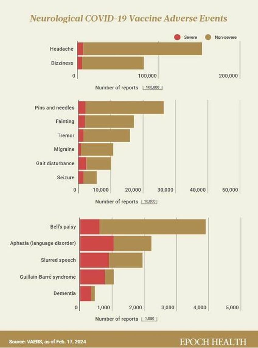 a host of notable covid 19 vaccine adverse events backed by evidence