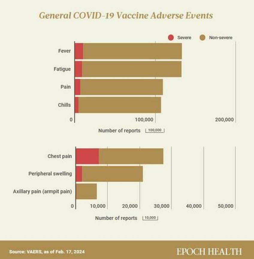 a host of notable covid 19 vaccine adverse events backed by evidence