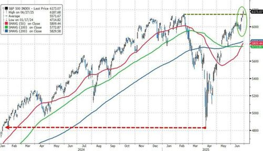 a legitimate banger goldman hedge fund honcho reflects on one of the most consequential weeks of the year