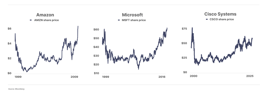 a lost decade