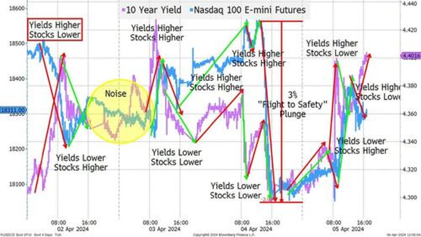 a market chart or a rorschach test