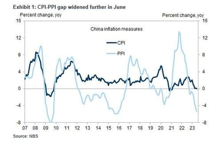 a minsky moment powder keg