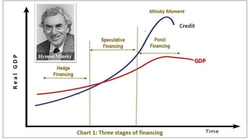 a minsky moment powder keg