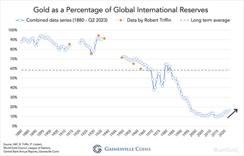 a new era of gold estimated world official gold holdings reach record high