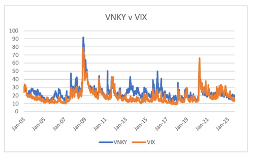 a new way to think about equity volatility