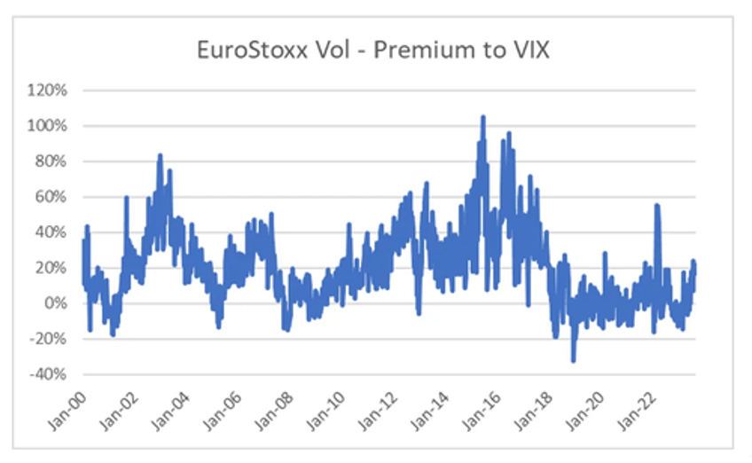 a new way to think about equity volatility