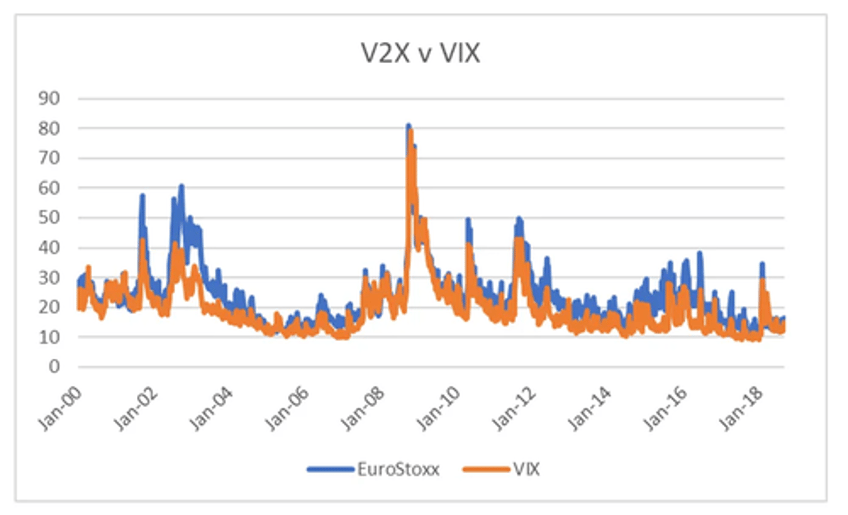 a new way to think about equity volatility