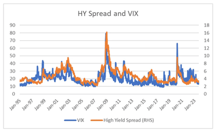 a new way to think about equity volatility