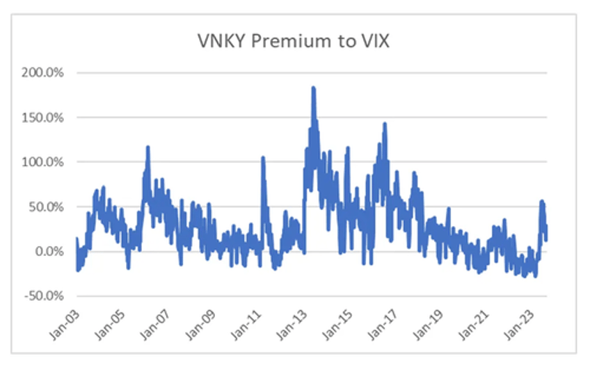 a new way to think about equity volatility