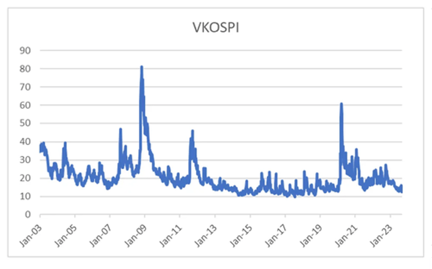 a new way to think about equity volatility