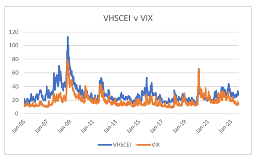 a new way to think about equity volatility