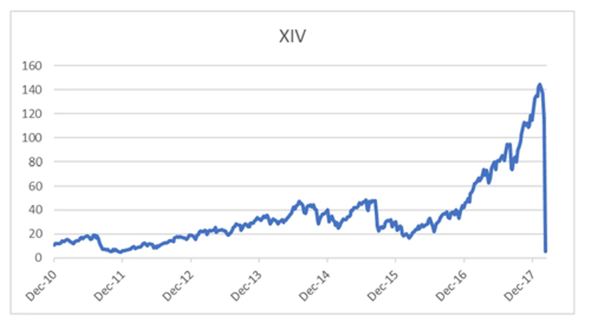 a new way to think about equity volatility