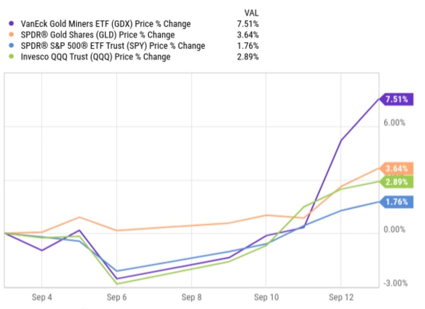 a plague on both your monetary houses