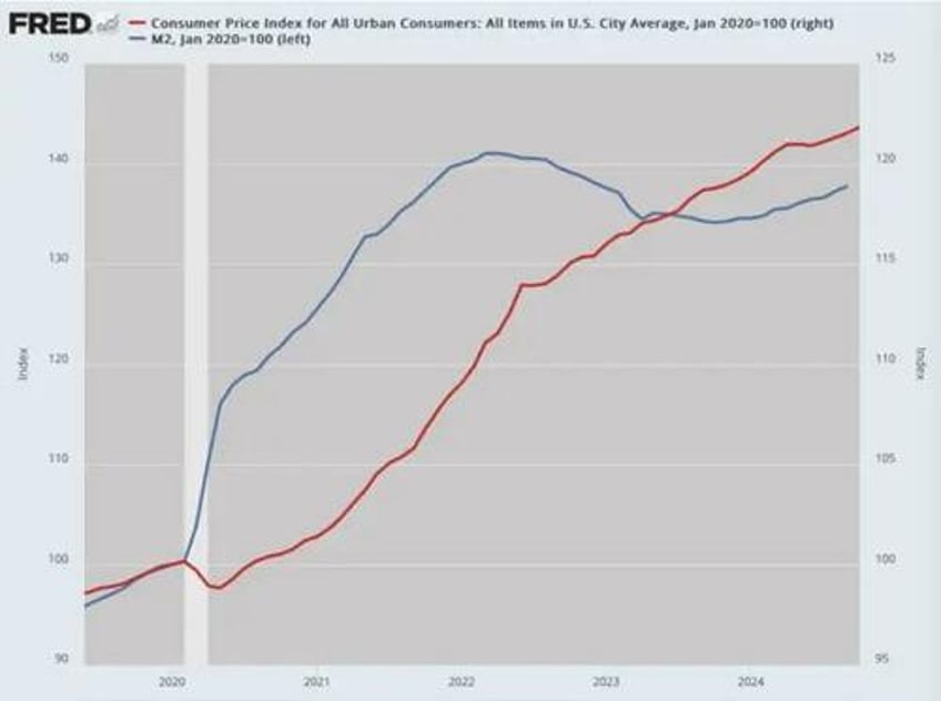 a plan to tame inflation