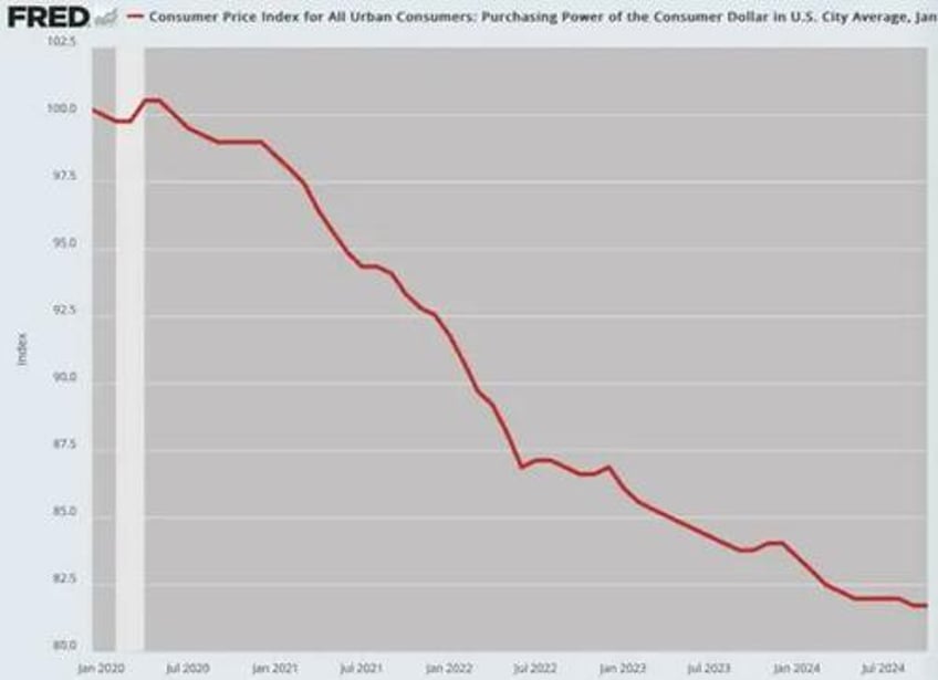 a plan to tame inflation