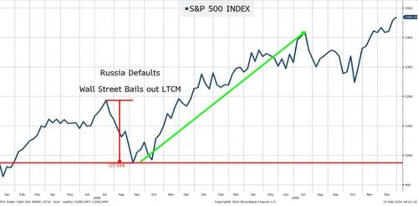 a retrospective of all time highs