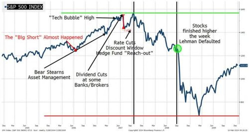 a retrospective of all time highs