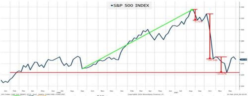 a retrospective of all time highs