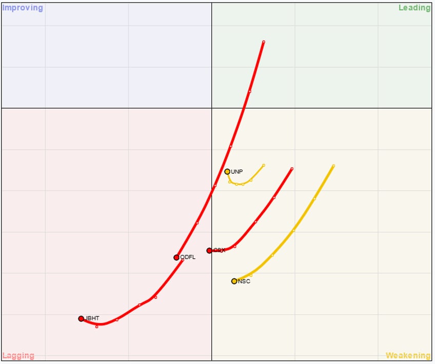 a rising sp despite weak breadth whats hot and whats not