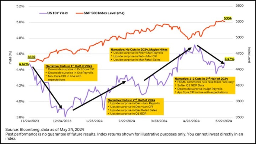 a rising sp despite weak breadth whats hot and whats not