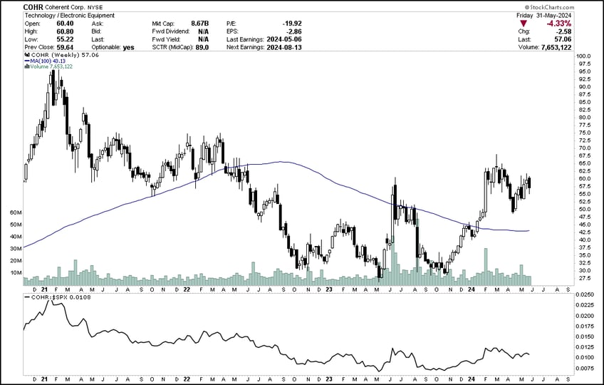 a rising sp despite weak breadth whats hot and whats not