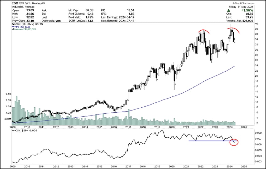 a rising sp despite weak breadth whats hot and whats not