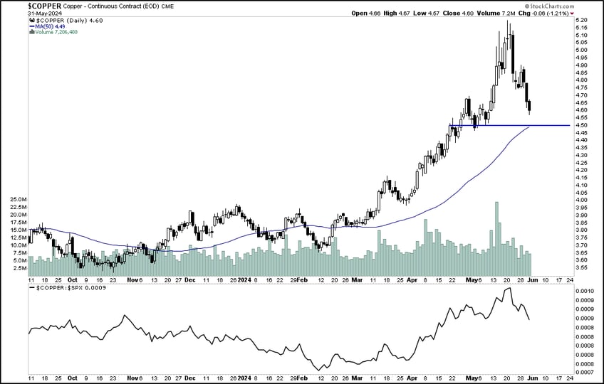 a rising sp despite weak breadth whats hot and whats not