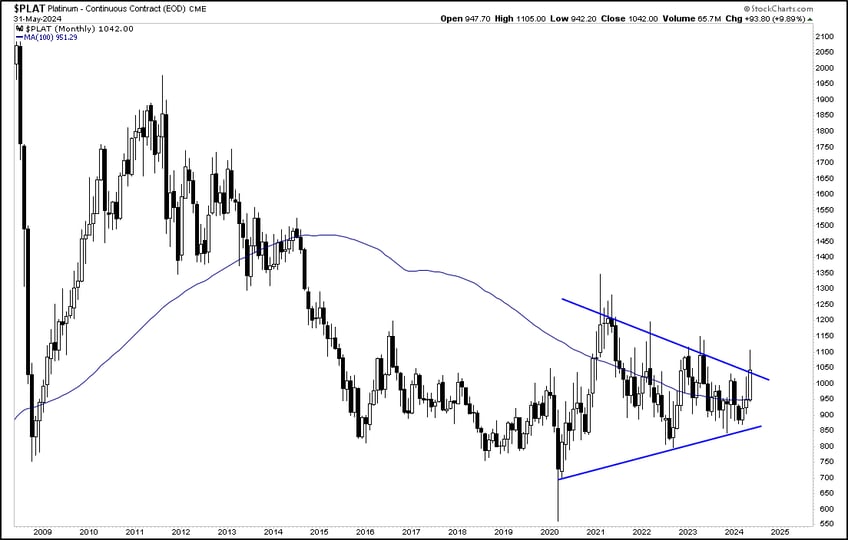 a rising sp despite weak breadth whats hot and whats not