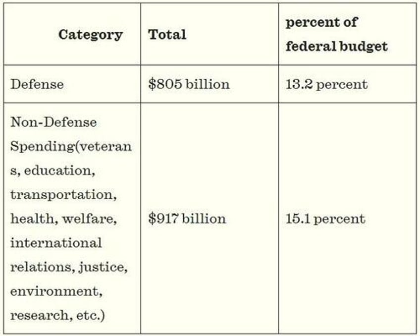 a roadmap for doges 30 percent budget cut