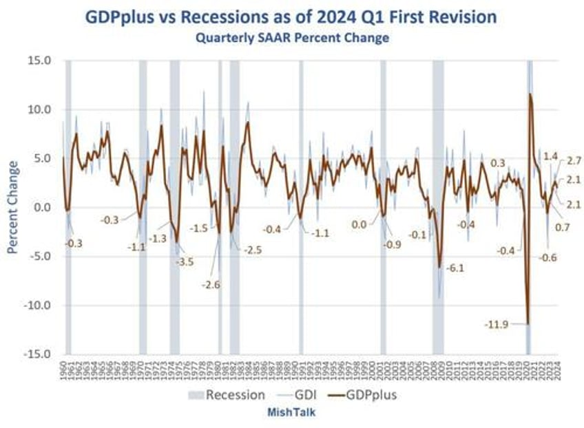 a second quarter recession this year looks increasingly likely