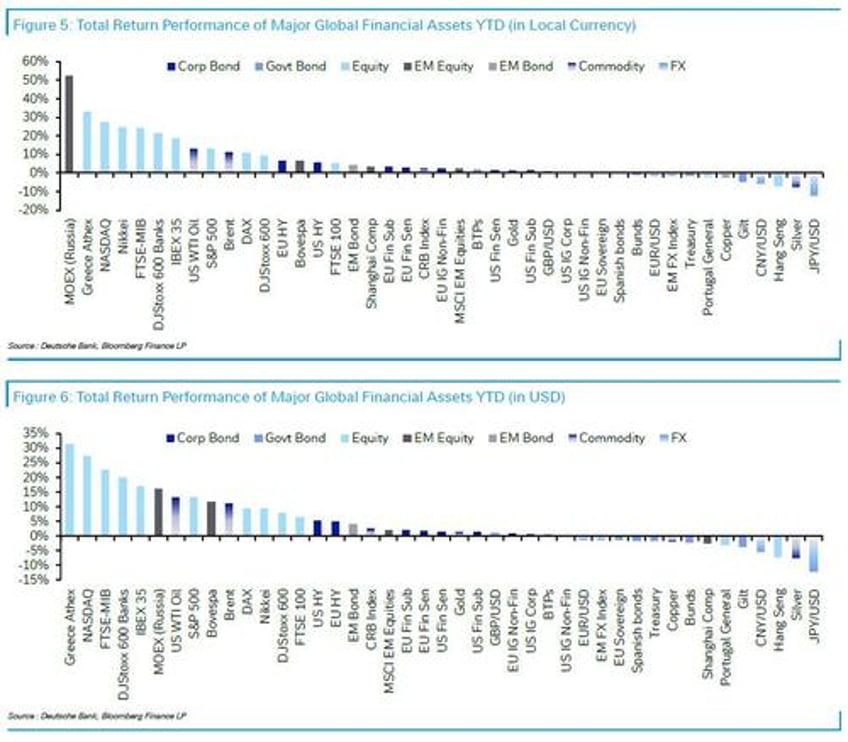 a september to forget here are the best and worst performing assets in september q3 and 2023