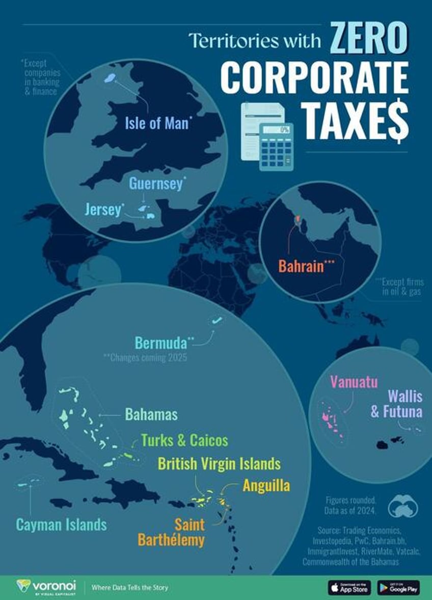 a short overview of places with zero corporate taxes