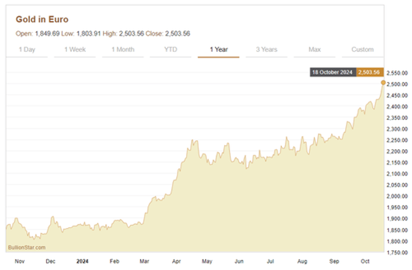 a silent gold revolution the new gold price breakout