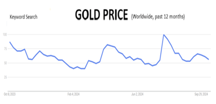 a silent gold revolution the new gold price breakout