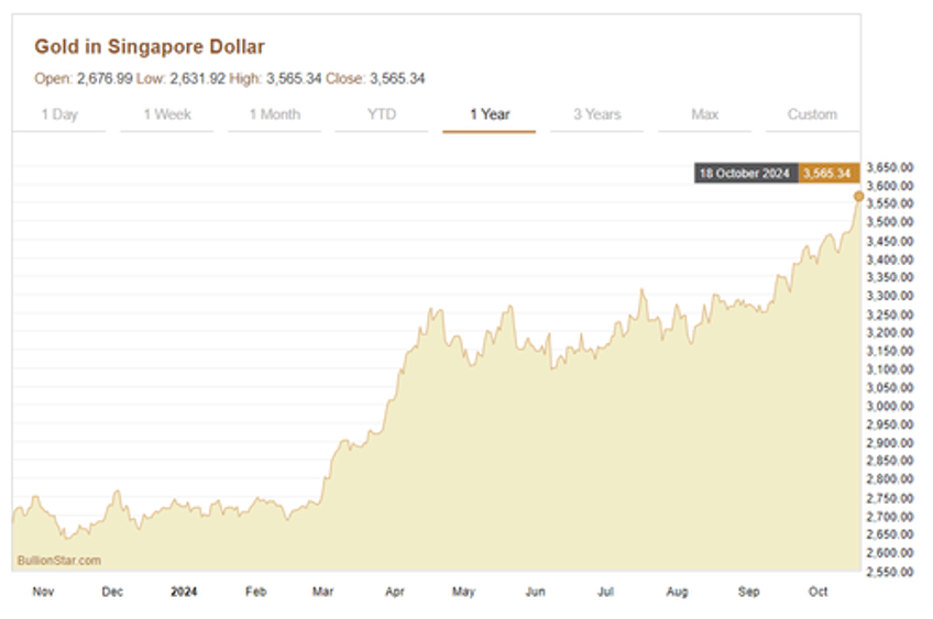 a silent gold revolution the new gold price breakout