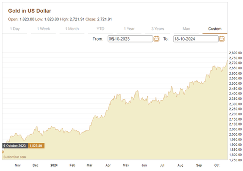 a silent gold revolution the new gold price breakout