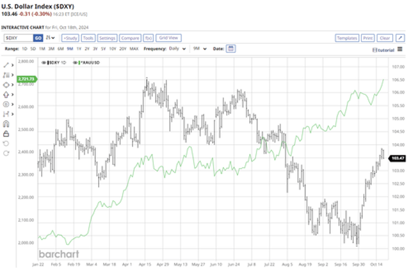 a silent gold revolution the new gold price breakout