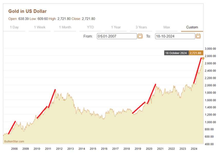 a silent gold revolution the new gold price breakout