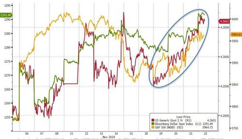 a simple directional playbook applied with brute force goldman top trader sees no reckoning for stocks until q1