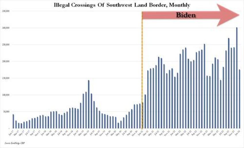 a stunning 10 million illegals have entered the us under biden tucker warns they are destroying the country