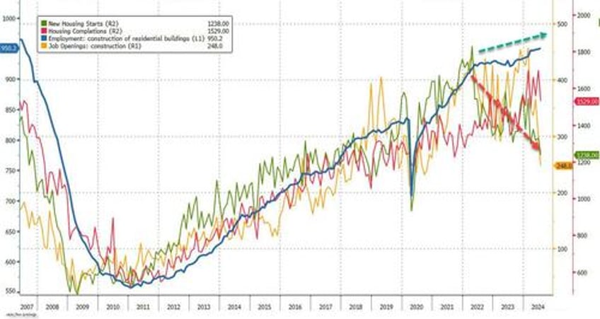 a stunning chart ahead of fridays job report