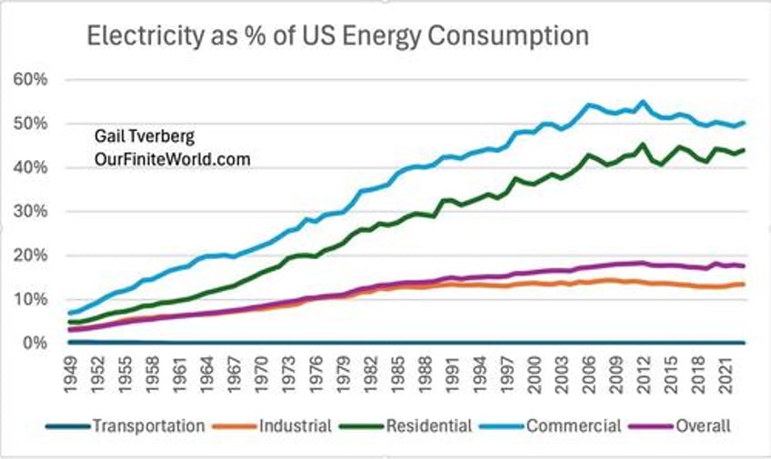 a substantial chance of a major financial collapse the end of offshored industrialization