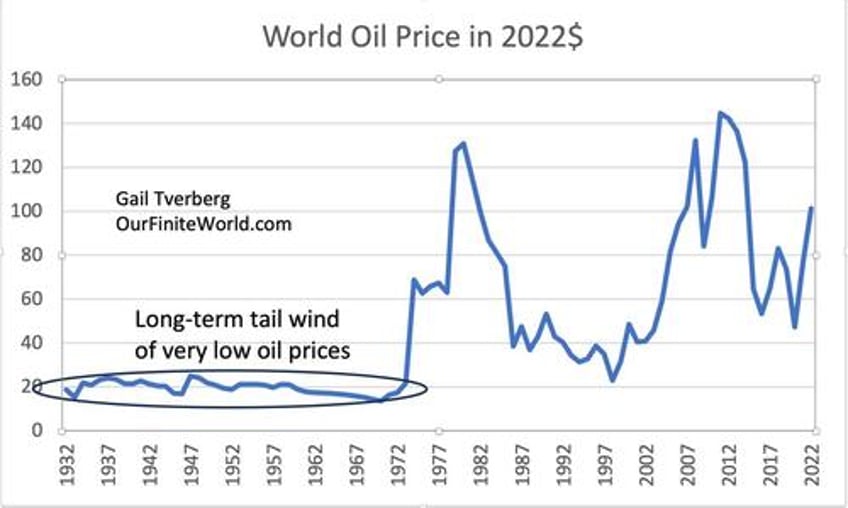 a substantial chance of a major financial collapse the end of offshored industrialization