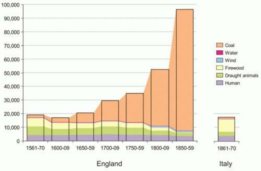 a substantial chance of a major financial collapse the end of offshored industrialization