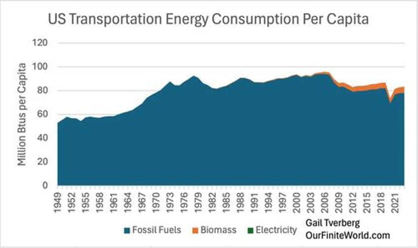 a substantial chance of a major financial collapse the end of offshored industrialization