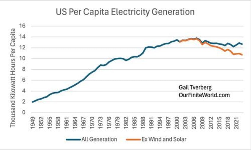 a substantial chance of a major financial collapse the end of offshored industrialization