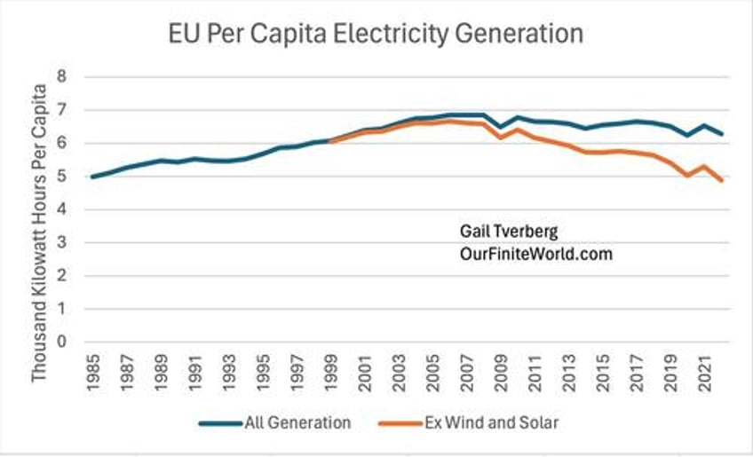 a substantial chance of a major financial collapse the end of offshored industrialization